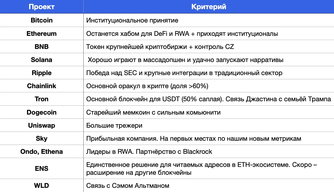 Топ криптопроектов с высоким потенциалом выживания к 2030 году